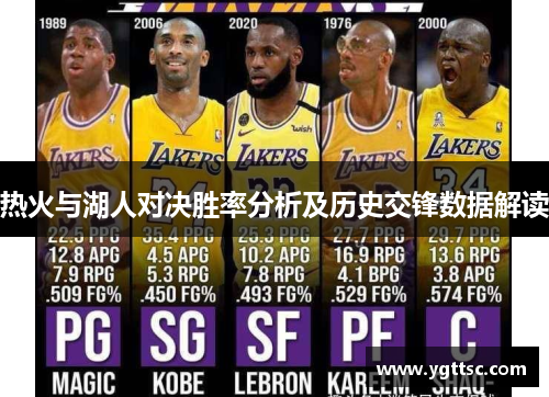 热火与湖人对决胜率分析及历史交锋数据解读